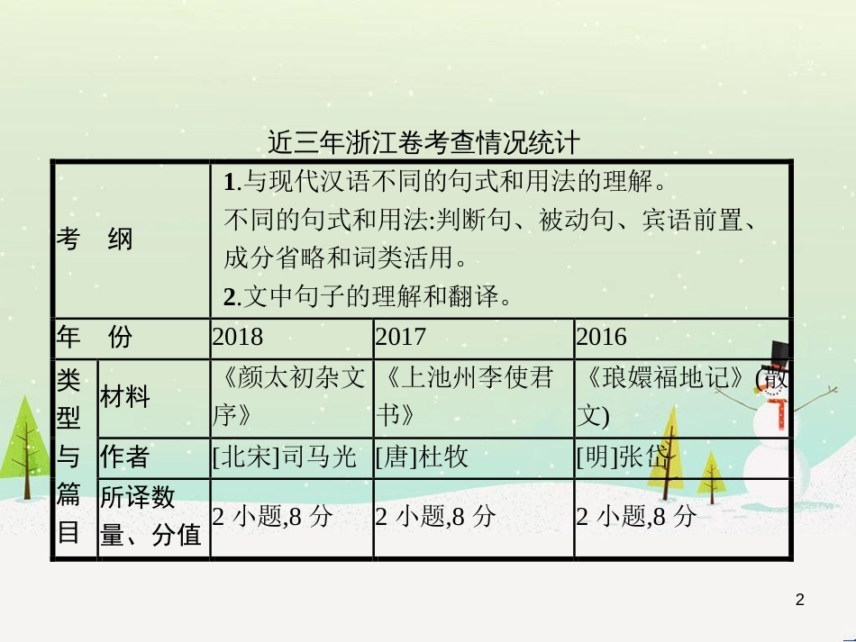 高考语文大二轮复习 增分专题八 写作 23 明确任务,驱动有向-提升任务驱动作文立意力课件 (11)_第2页