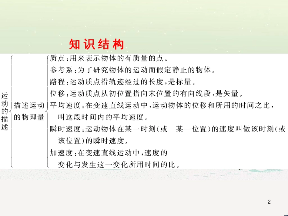 高中政治 第1课 生活在人民当家作主的国家 第2框 政治权利与义务参与政治生活的基础课件 新人教版必修2 (1593)_第2页