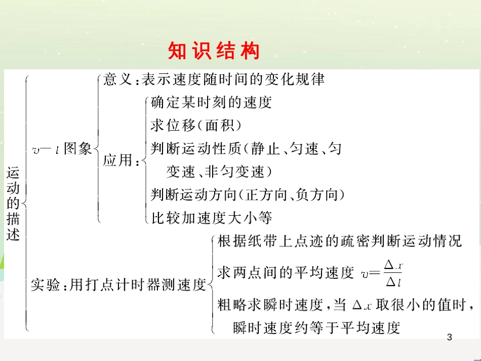 高中政治 第1课 生活在人民当家作主的国家 第2框 政治权利与义务参与政治生活的基础课件 新人教版必修2 (1593)_第3页
