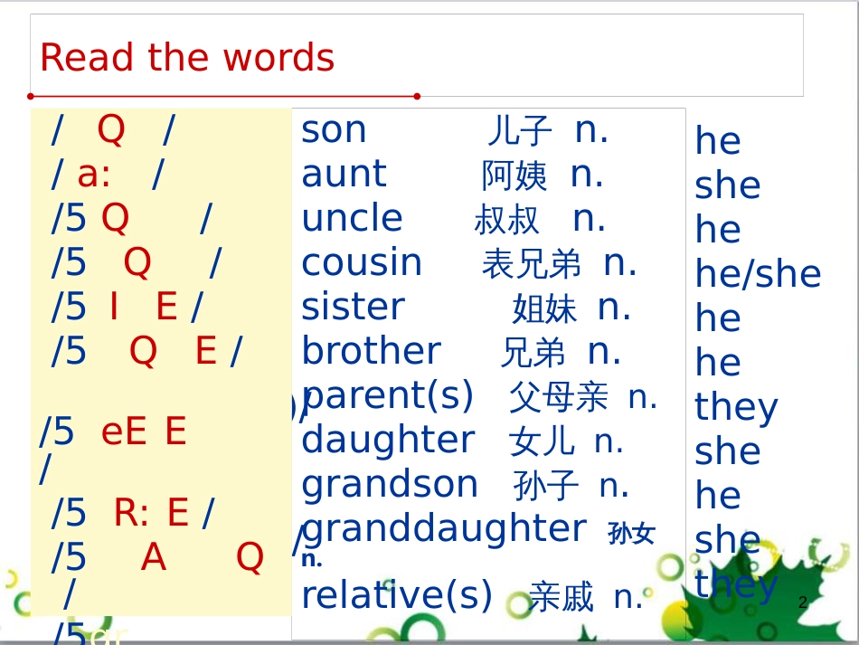 六年级语文上册 综合 与诗同行课件 新人教版 (80)_第2页