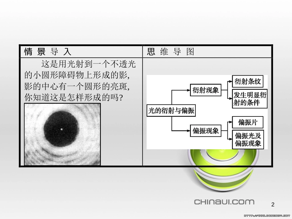 高中政治 第一单元 文化与生活综合探究课件 新人教版必修3 (375)_第2页