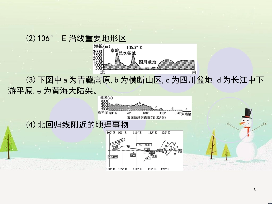 高考地理一轮复习 第3单元 从地球圈层看地理环境 答题模板2 气候成因和特征描述型课件 鲁教版必修1 (390)_第3页