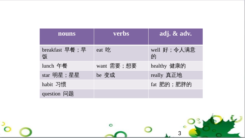 三年级语文上册 第三单元期末总复习课件 新人教版 (1557)_第3页