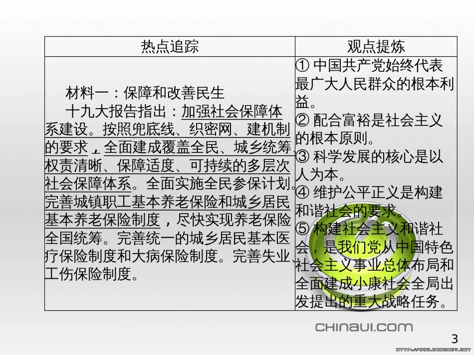 中考政治 第一部分 系统复习 成绩基石 板块一 珍爱生命 适应社会课件 (10)_第3页