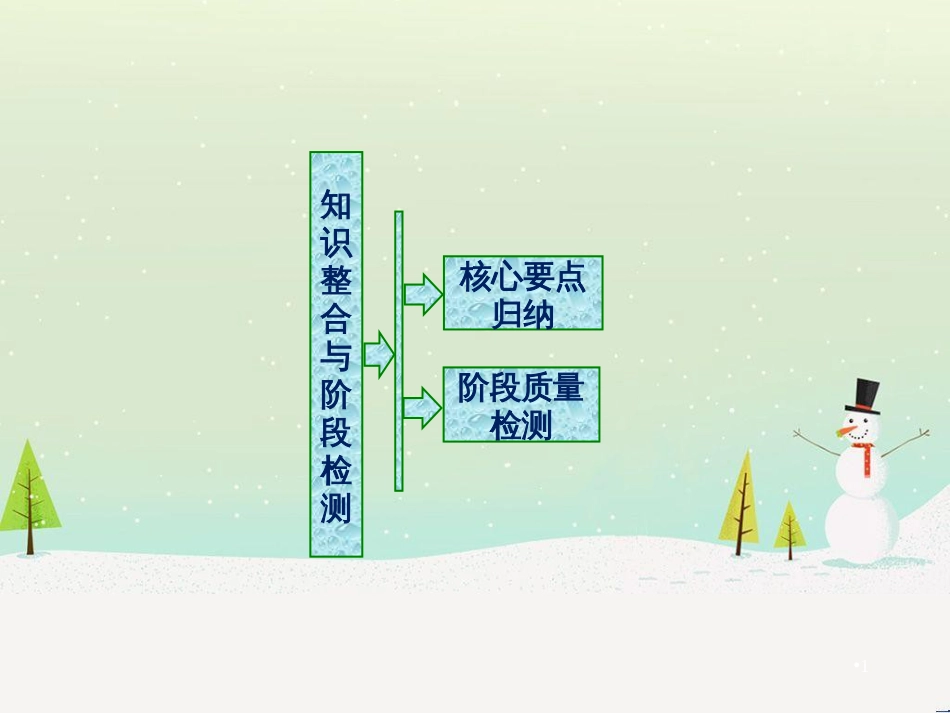 高中政治 第1课 生活在人民当家作主的国家 第2框 政治权利与义务参与政治生活的基础课件 新人教版必修2 (1141)_第1页