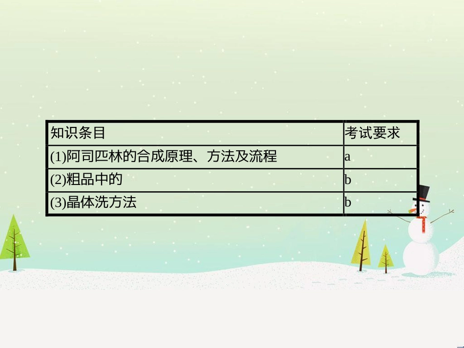 高中政治 第1课 生活在人民当家作主的国家 第2框 政治权利与义务参与政治生活的基础课件 新人教版必修2 (592)_第2页