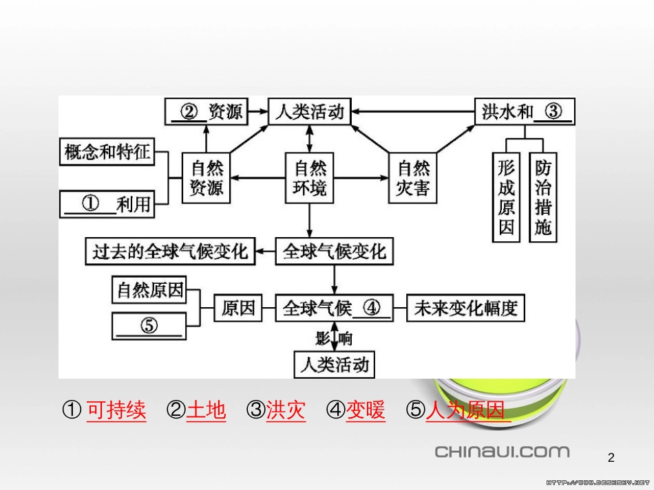 高中政治 第一单元 文化与生活综合探究课件 新人教版必修3 (92)_第2页