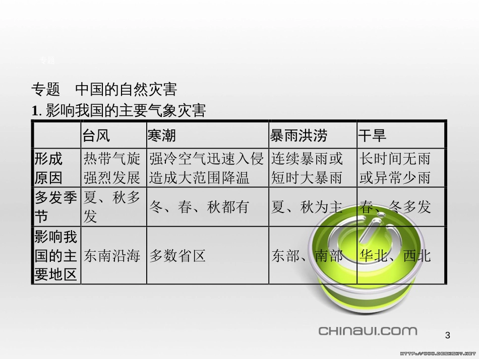 高中政治 第一单元 文化与生活综合探究课件 新人教版必修3 (92)_第3页