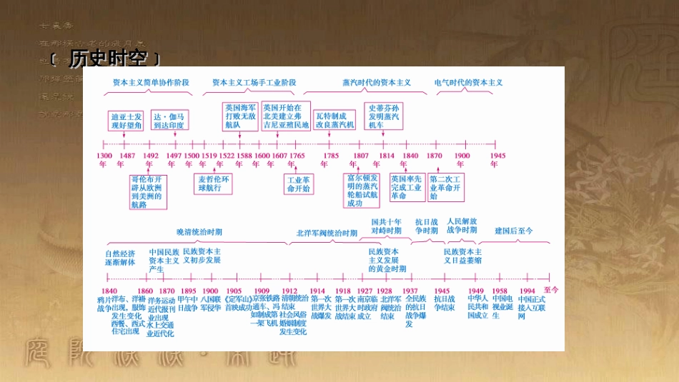 高考历史大一轮复习 第四单元 19世纪以来的世界文化 第35讲 诗歌、小说与戏剧课件 岳麓版必修3 (52)_第3页