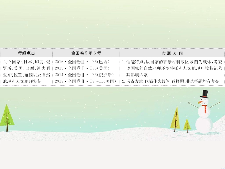 高考地理二轮复习 考前三个月 第二部分 专题二 解题技能提升练 11 基础知识调用专练——破解“基础知识用不上”困惑课件 (694)_第2页