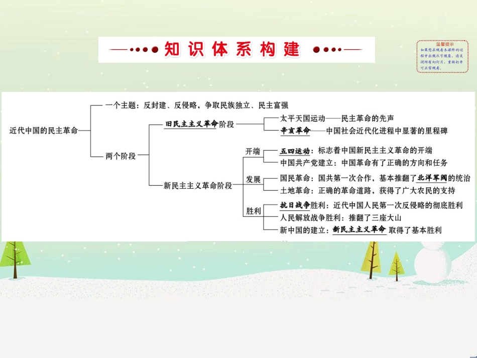 高中政治 第1课 生活在人民当家作主的国家 第2框 政治权利与义务参与政治生活的基础课件 新人教版必修2 (930)_第2页