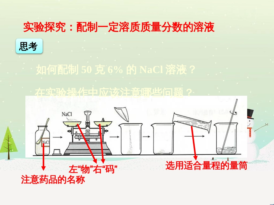 高考地理一轮复习 第3单元 从地球圈层看地理环境 答题模板2 气候成因和特征描述型课件 鲁教版必修1 (242)_第3页