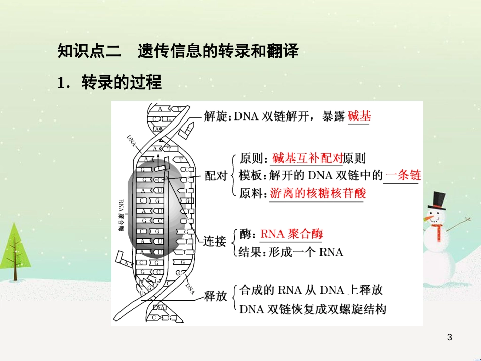 高考化学一轮复习 第1章 化学计量在实验中的应用 第1讲 物质的量 气体摩尔体积课件 新人教版 (51)_第3页