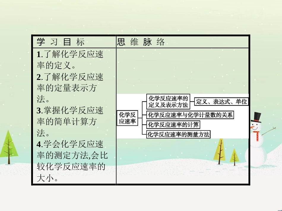高中政治 第1课 生活在人民当家作主的国家 第2框 政治权利与义务参与政治生活的基础课件 新人教版必修2 (488)_第3页