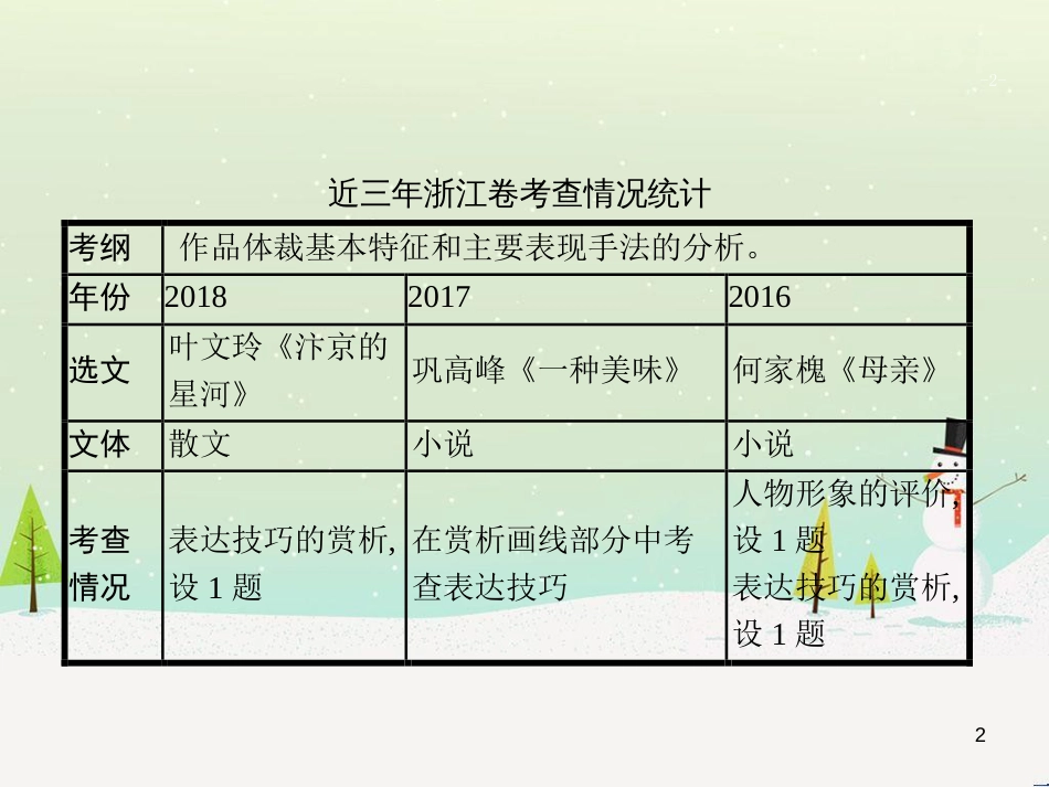 高考语文大二轮复习 增分专题八 写作 23 明确任务,驱动有向-提升任务驱动作文立意力课件 (16)_第2页