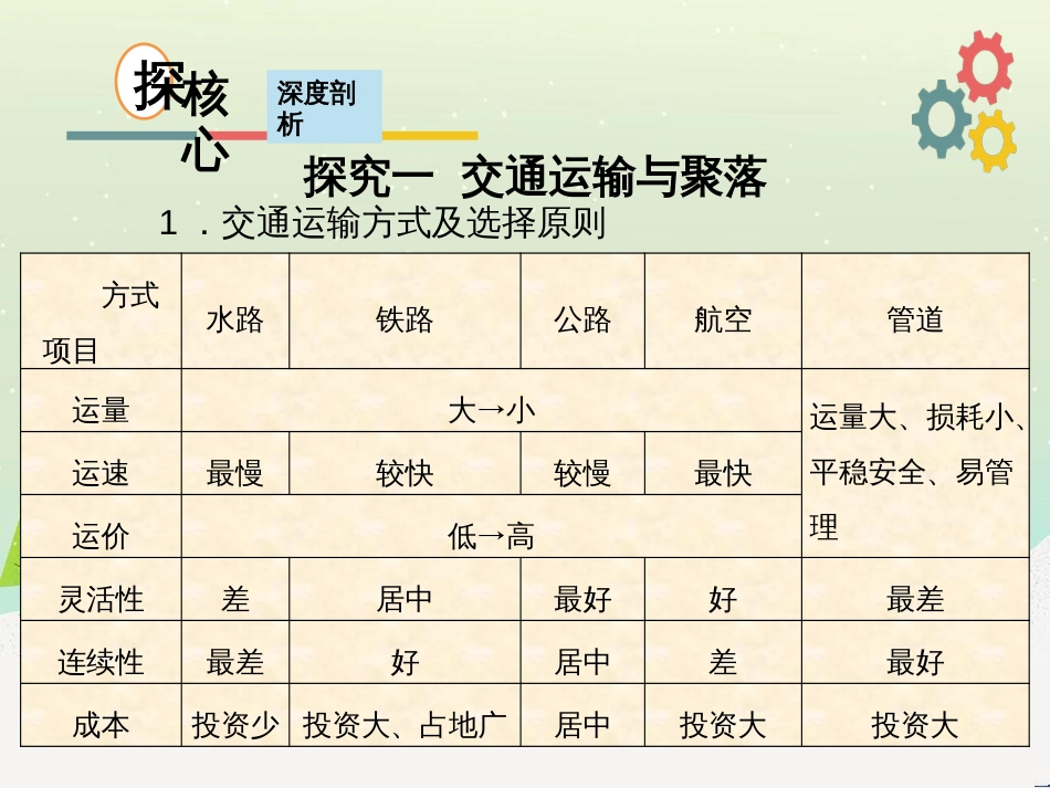 高考地理二轮复习 考前三个月 第二部分 专题二 解题技能提升练 11 基础知识调用专练——破解“基础知识用不上”困惑课件 (731)_第3页