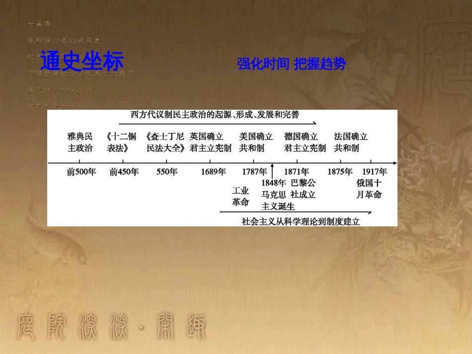 高考历史大一轮复习 第四单元 19世纪以来的世界文化 第35讲 诗歌、小说与戏剧课件 岳麓版必修3 (57)_第3页