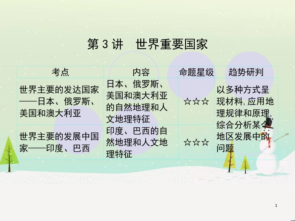 高考地理一轮复习 第3单元 从地球圈层看地理环境 答题模板2 气候成因和特征描述型课件 鲁教版必修1 (416)_第1页