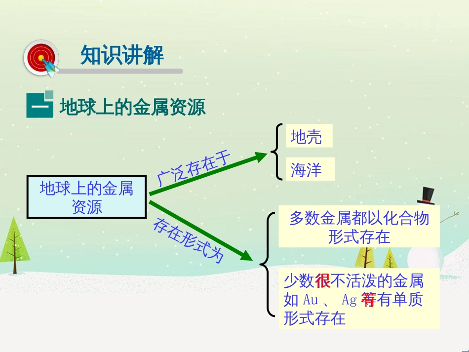 高考地理一轮复习 第3单元 从地球圈层看地理环境 答题模板2 气候成因和特征描述型课件 鲁教版必修1 (251)_第3页