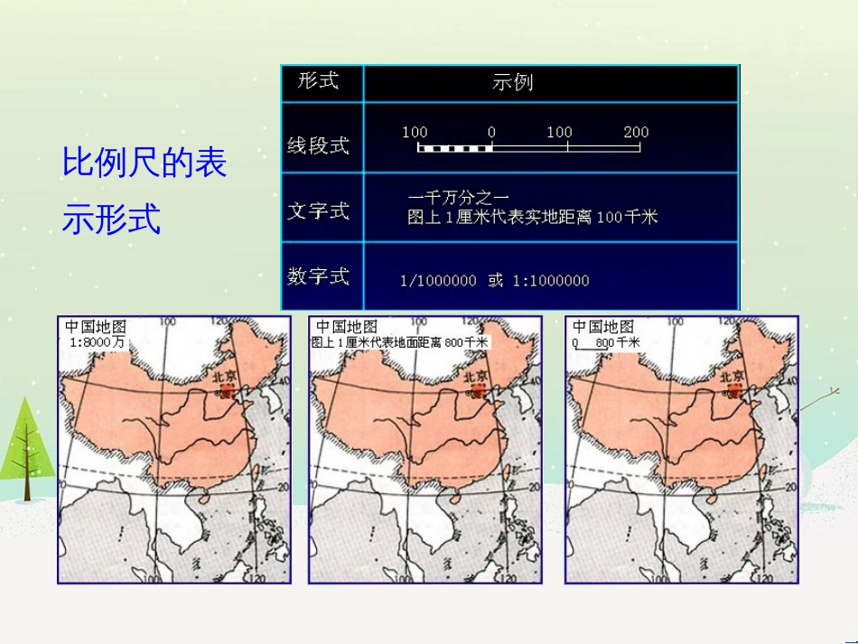 高考地理二轮复习 考前三个月 第二部分 专题二 解题技能提升练 11 基础知识调用专练——破解“基础知识用不上”困惑课件 (576)_第3页