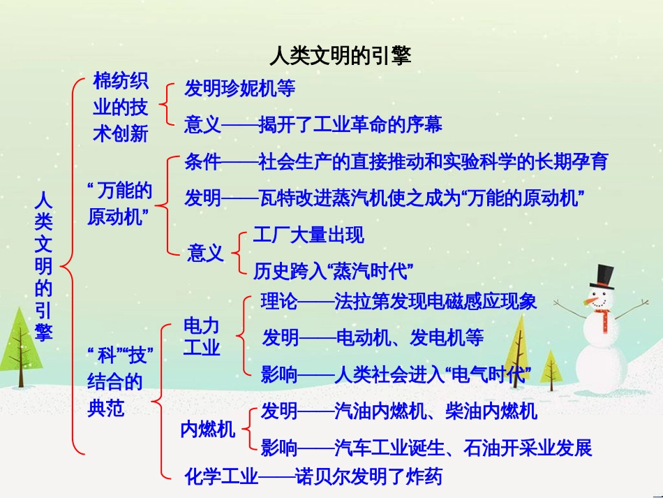 高中政治 第1课 生活在人民当家作主的国家 第2框 政治权利与义务参与政治生活的基础课件 新人教版必修2 (917)_第1页