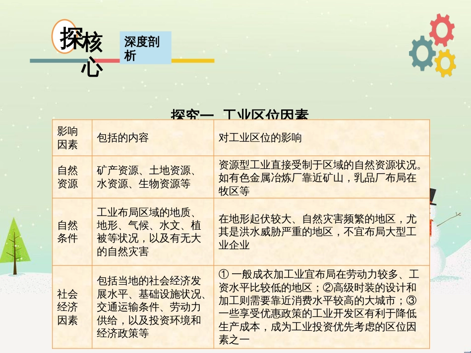 高考地理二轮复习 考前三个月 第二部分 专题二 解题技能提升练 11 基础知识调用专练——破解“基础知识用不上”困惑课件 (732)_第3页