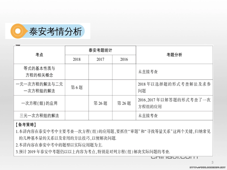 中考数学 第一部分 基础知识过关 第一章 数与式 第4讲 二次根式课件 (4)_第3页