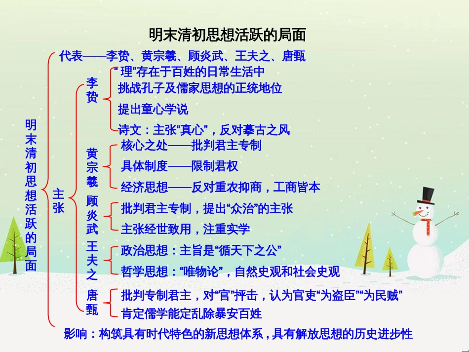 高中政治 第1课 生活在人民当家作主的国家 第2框 政治权利与义务参与政治生活的基础课件 新人教版必修2 (1044)_第1页