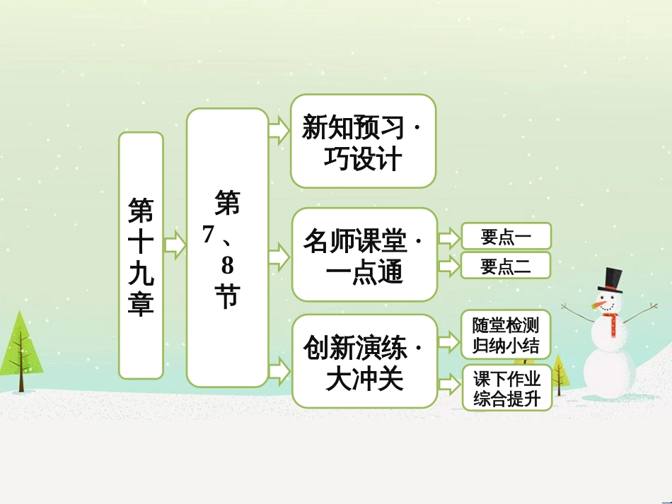 高中政治 第1课 生活在人民当家作主的国家 第2框 政治权利与义务参与政治生活的基础课件 新人教版必修2 (1707)_第1页