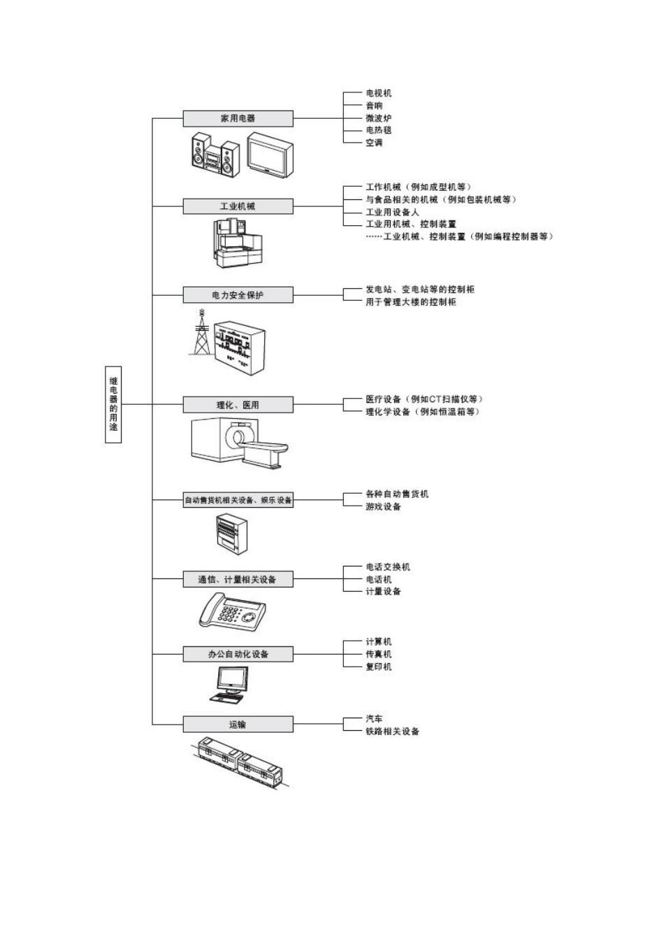 继电器基础知识_第3页