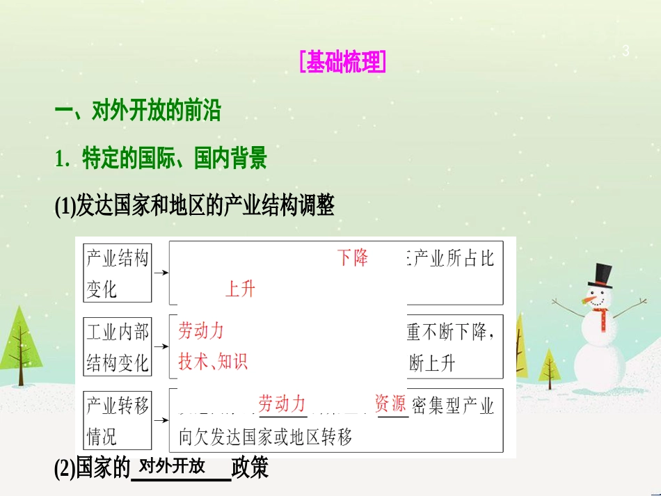 高考地理一轮复习 第3单元 从地球圈层看地理环境 答题模板2 气候成因和特征描述型课件 鲁教版必修1 (468)_第3页