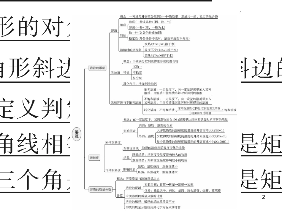 三年级语文上册 第三单元期末总复习课件 新人教版 (614)_第2页