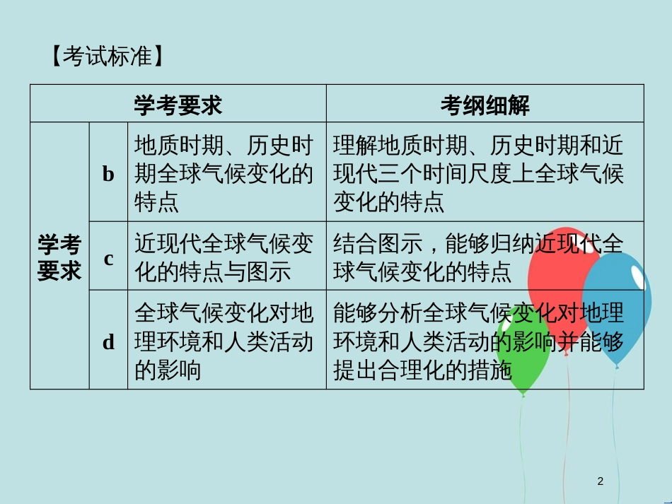 （浙江专版）高中地理 第四章 自然环境对人类活动的影响 4.2 全球气候变化对人类活动的影响课件 湘教版必修1_第2页