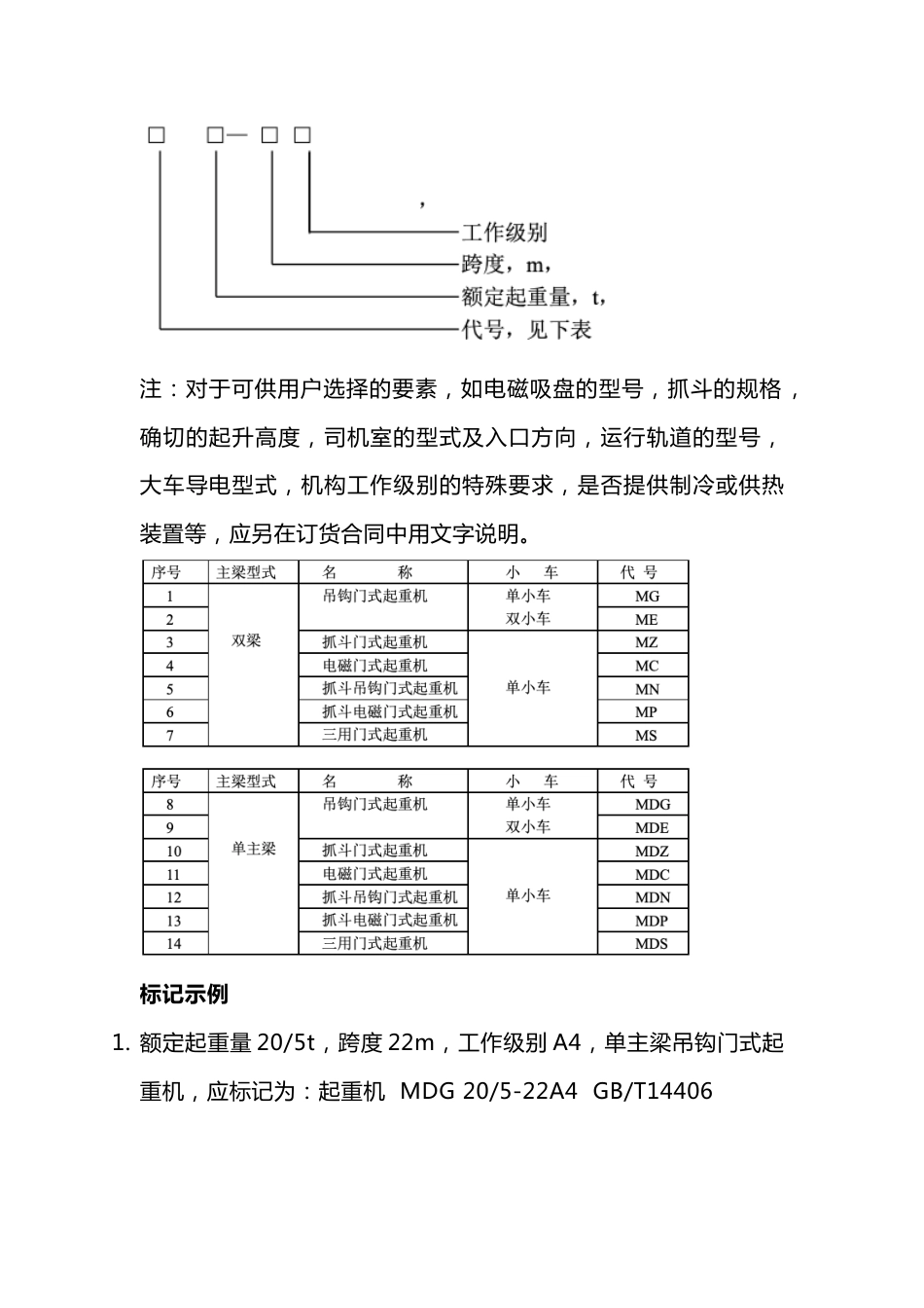 起重机型号表示方法_第2页