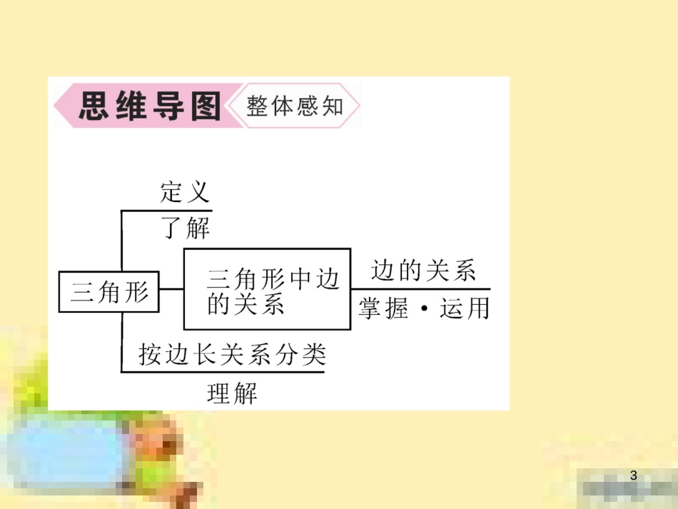 九年级英语下册 Unit 10 Get Ready for the Future语法精练及易错归纳作业课件 （新版）冀教版 (16)_第3页