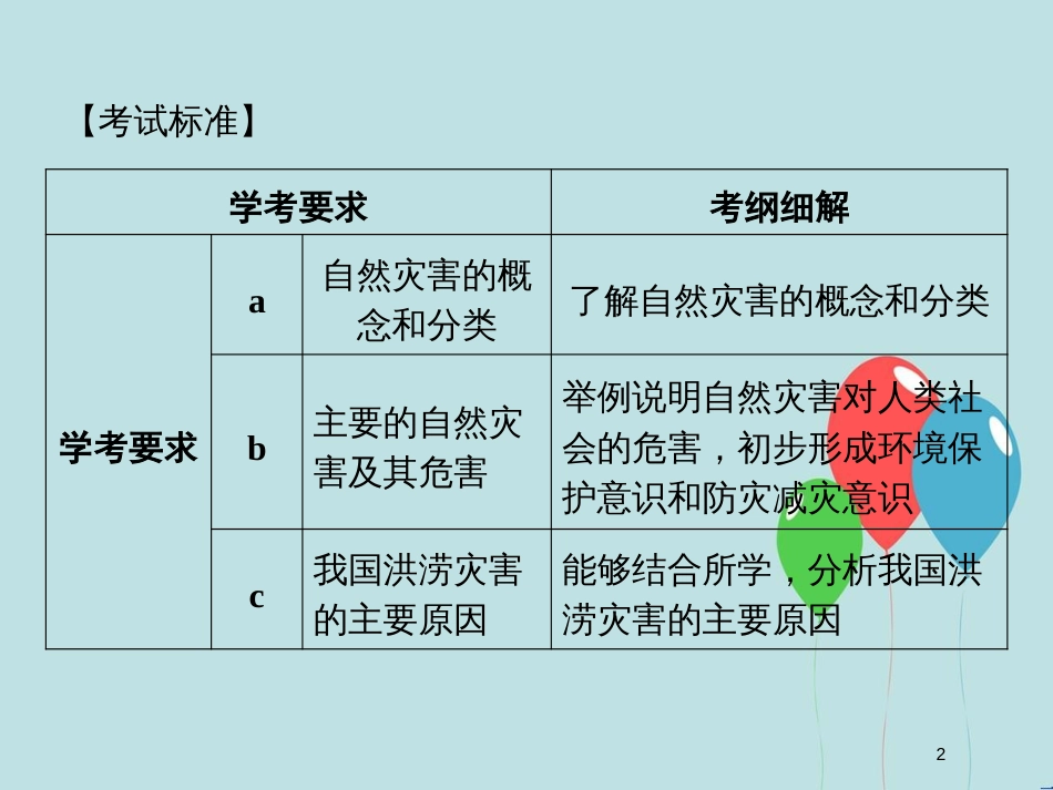 （浙江专版）高中地理 第四章 自然环境对人类活动的影响 4.4 自然灾害对人类的危害课件 湘教版必修1_第2页