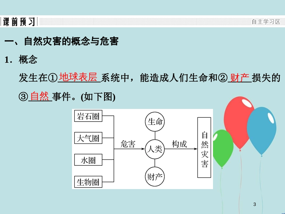 （浙江专版）高中地理 第四章 自然环境对人类活动的影响 4.4 自然灾害对人类的危害课件 湘教版必修1_第3页