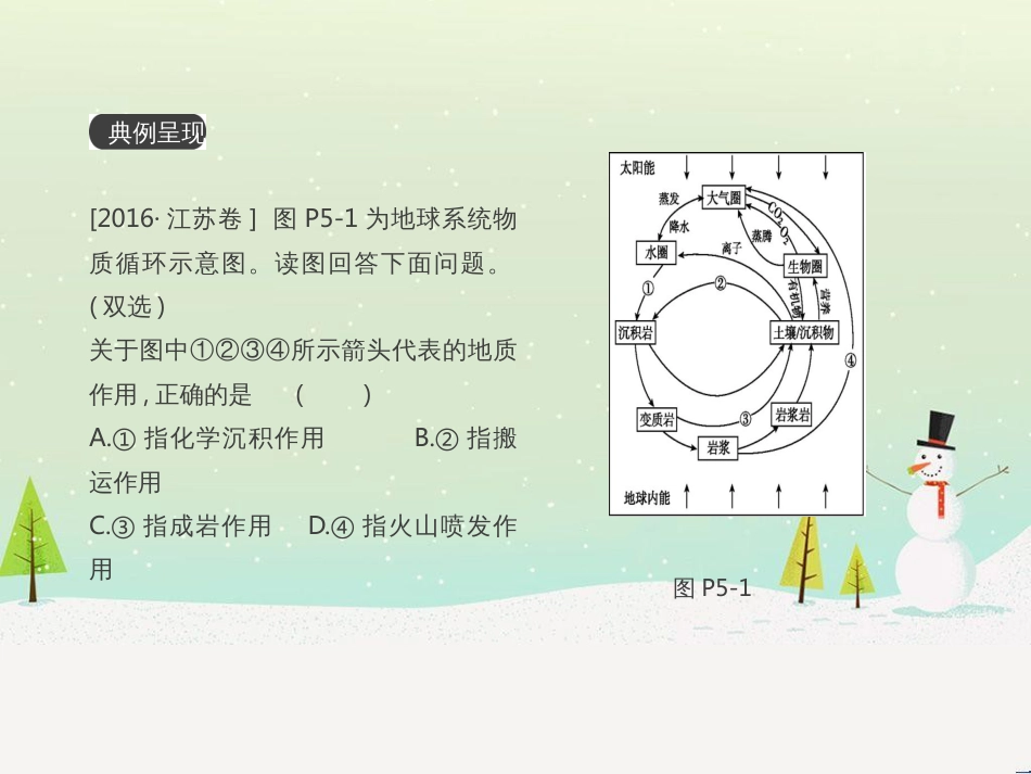 高考地理一轮复习 第3单元 从地球圈层看地理环境 答题模板2 气候成因和特征描述型课件 鲁教版必修1 (508)_第2页