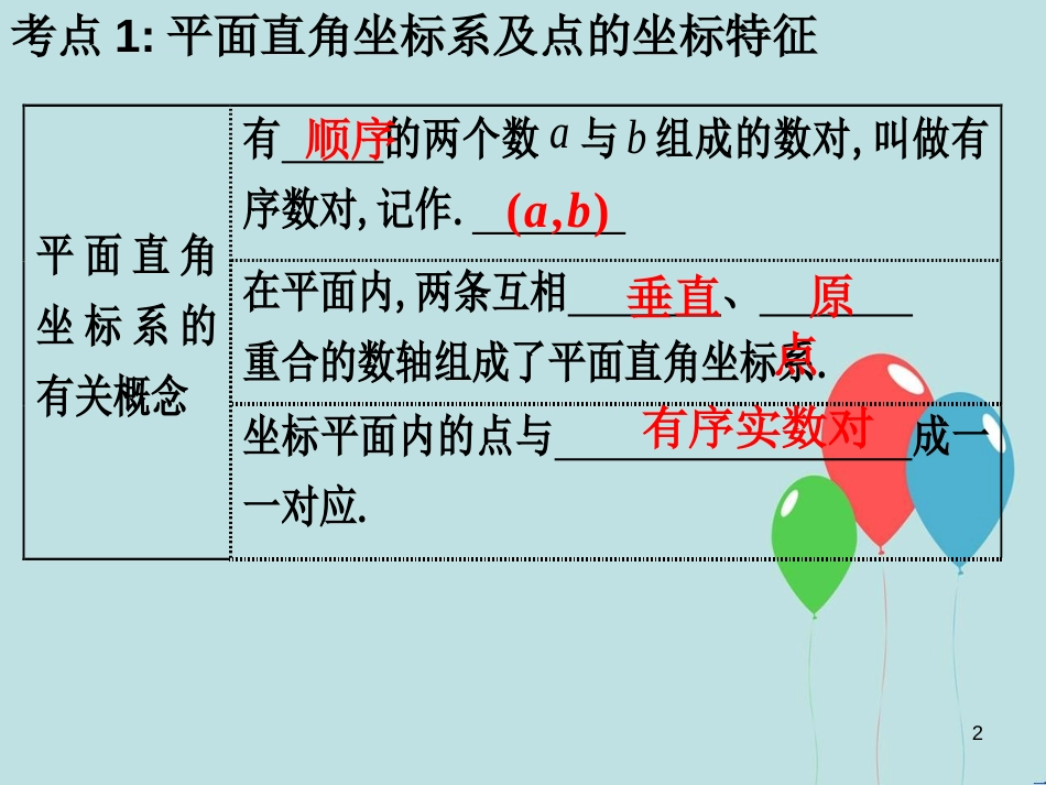 中考数学总复习 第二部分 统计与概率 第3单元 函数及其图象 第12课时 平面直角坐标系课件 新人教版_第2页