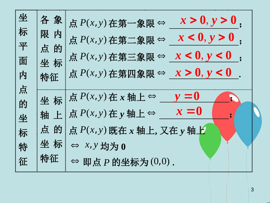 中考数学总复习 第二部分 统计与概率 第3单元 函数及其图象 第12课时 平面直角坐标系课件 新人教版_第3页