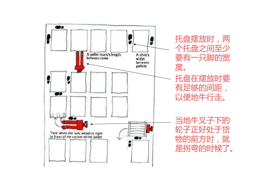 手动液压叉车安全培训教材_第2页