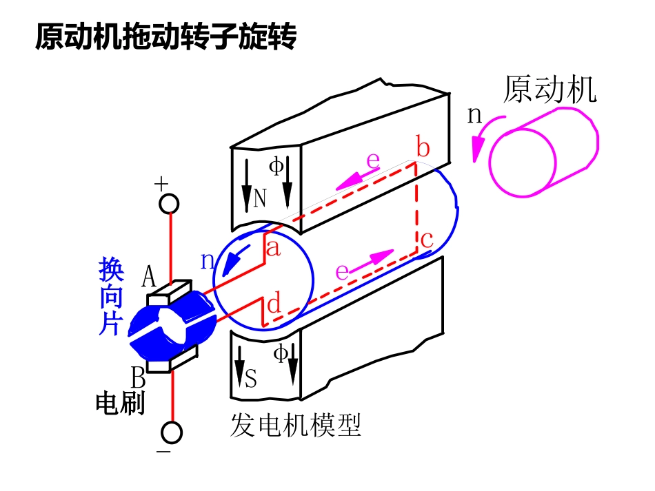 直流电机的基本工作原理与结构_第3页