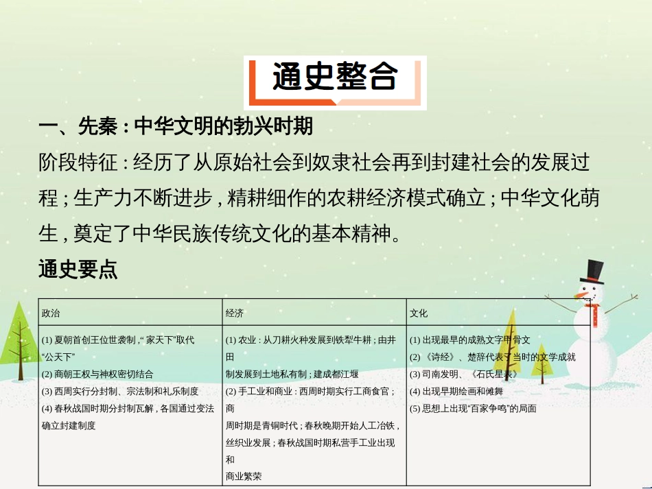 高考历史二轮专题高频命题点突破 模块二 世界古、近代篇 专题六 西方人文精神的起源与发展及社会主义理论与实践（含十月革命）课件 (9)_第2页