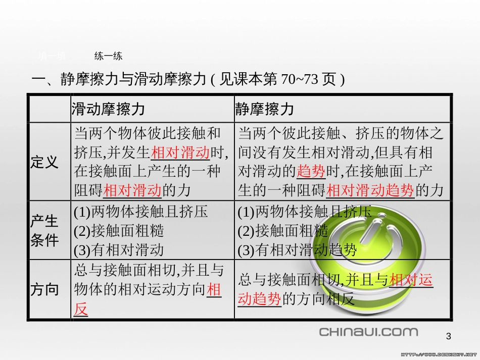 高中政治 第一单元 文化与生活综合探究课件 新人教版必修3 (325)_第3页