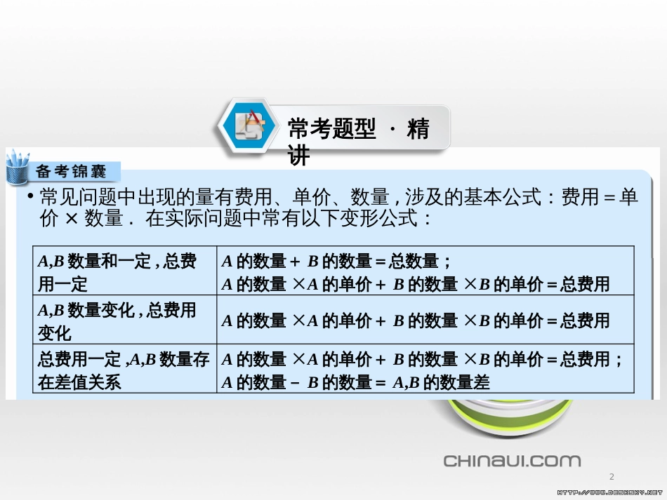 中考数学高分一轮复习 第一部分 教材同步复习 第一章 数与式 课时4 二次根式课件 (16)_第2页