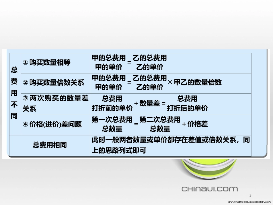 中考数学高分一轮复习 第一部分 教材同步复习 第一章 数与式 课时4 二次根式课件 (16)_第3页