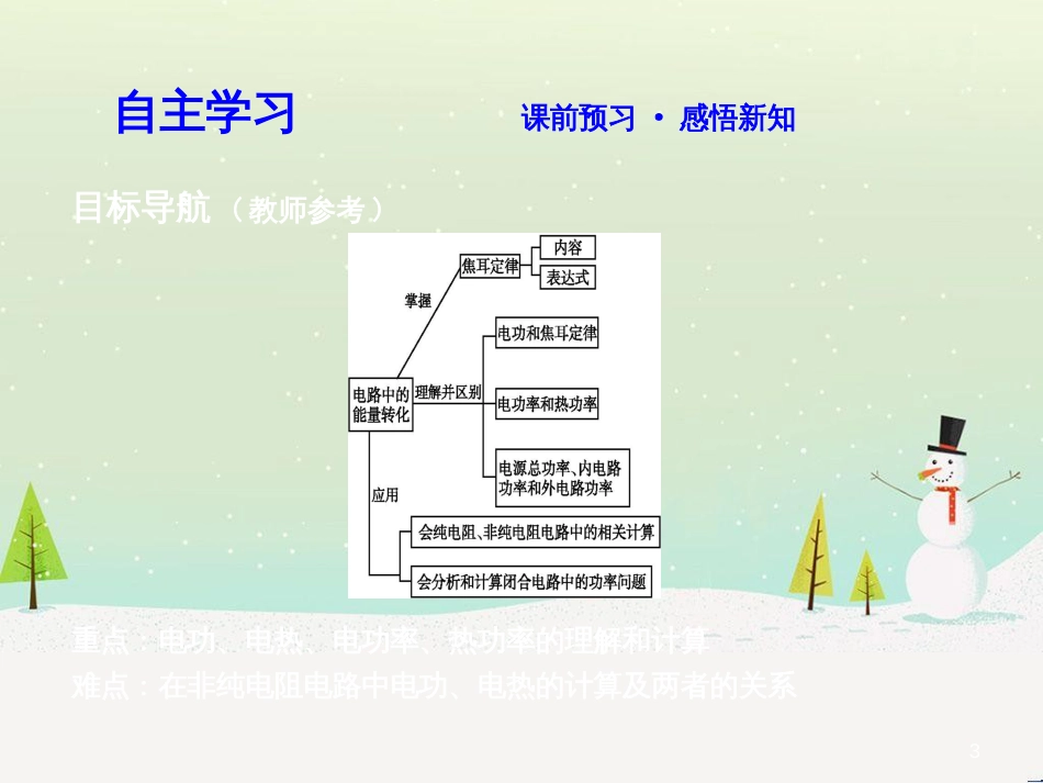 高中政治 第1课 生活在人民当家作主的国家 第2框 政治权利与义务参与政治生活的基础课件 新人教版必修2 (1628)_第3页