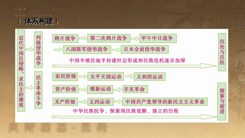 高考历史大一轮复习 第四单元 19世纪以来的世界文化 第35讲 诗歌、小说与戏剧课件 岳麓版必修3 (120)_第3页