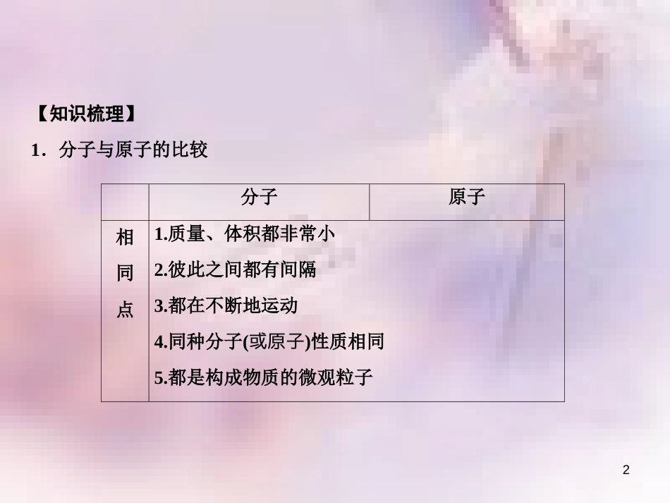 九年级化学上册 第3单元 物质构成的奥秘 专题突破三 原子、分子与离子的区别与联系作业课件 （新版）新人教版_第2页