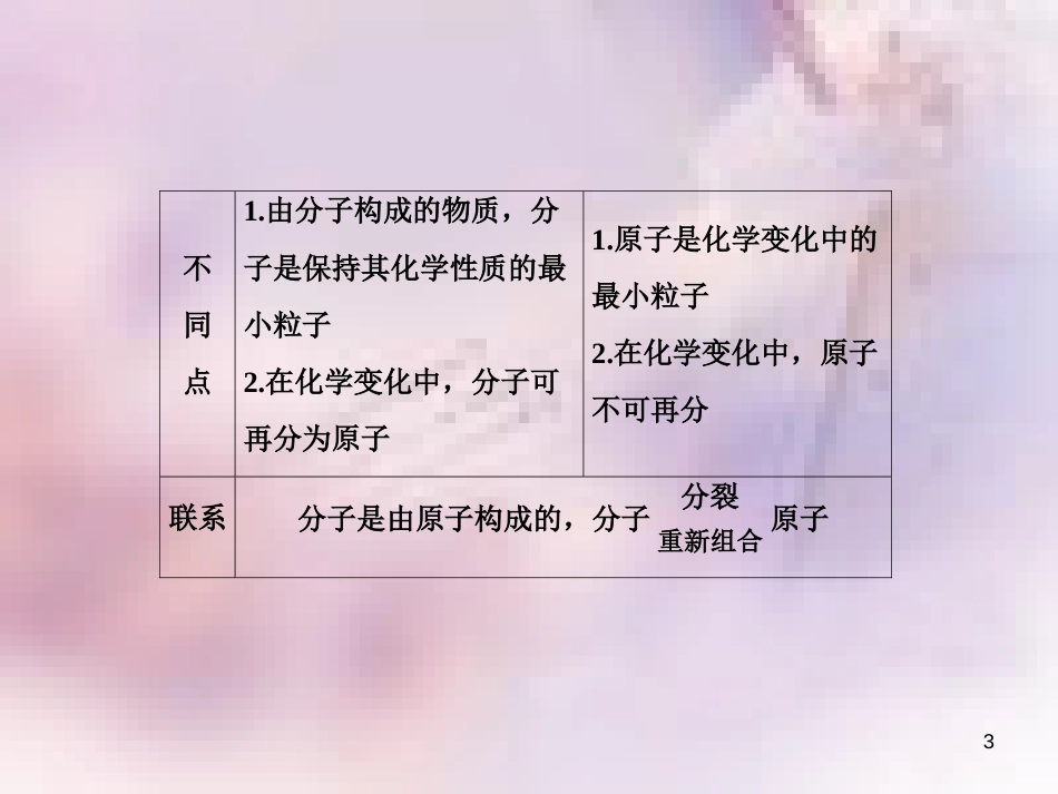 九年级化学上册 第3单元 物质构成的奥秘 专题突破三 原子、分子与离子的区别与联系作业课件 （新版）新人教版_第3页